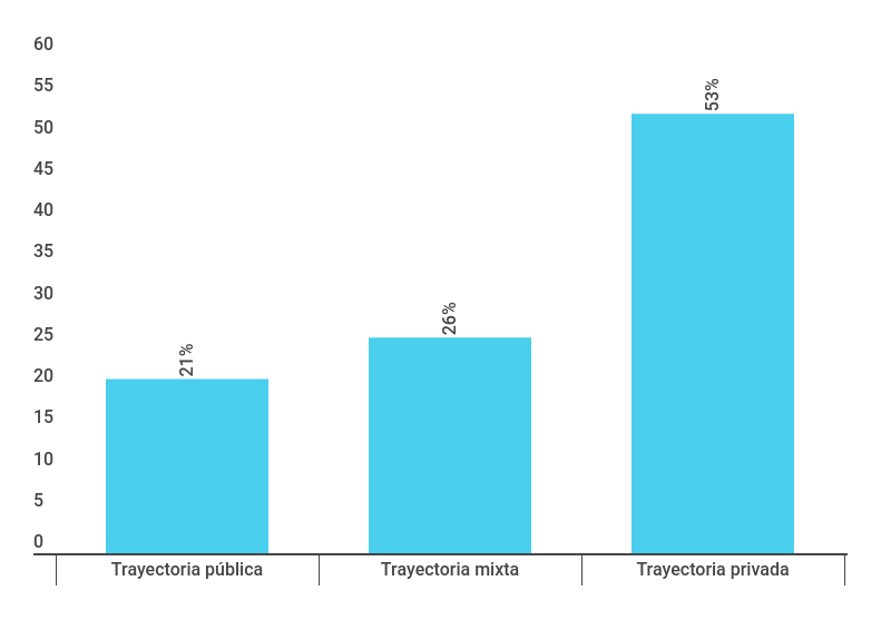 Trayectoria de los directores en empresas de propiedad estatal (EPE) en el año 2017 Trayectoria de los directores en empresas de propiedad estatal (EPE) en el año 2017