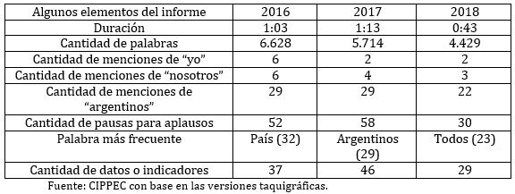 Comparación de informes sobre el estado de la Nación 2016-2017-2018 Datos comparados entre informes de estado de la Nación 2016-2017 y 2018
