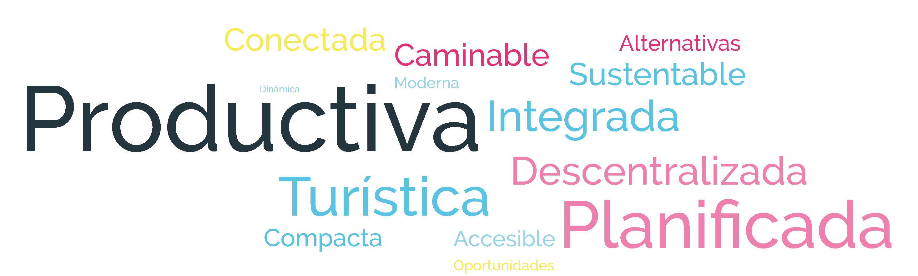 Representación del modelo de ciudad al que aspira el Gran Catamarca Ilustración sobre la representación en palabras del modelo de ciudad al que aspira el Gran Catamarca