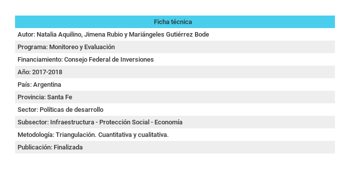 Ficha técnica Plan del Norte - Integración territorial Ficha técnica sobre "Monitoreo y Evaluación: Plan del Norte de la Provincia de Santa Fé"