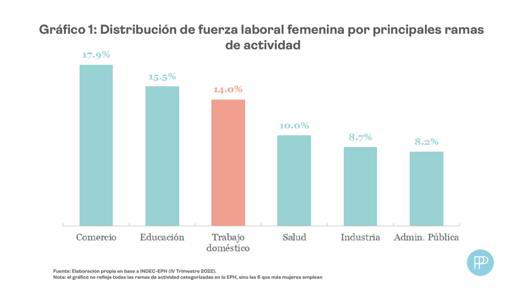 Gráfico